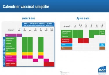 Calendrier vaccinal : les vaccins obligatoires et recommandés
