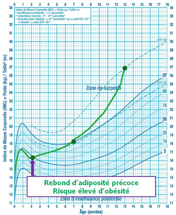 Surveiller La Croissance De Son Enfant Mgc Prevention Sante Surveiller La Croissance De Son Enfant Mgc Prevention Sante