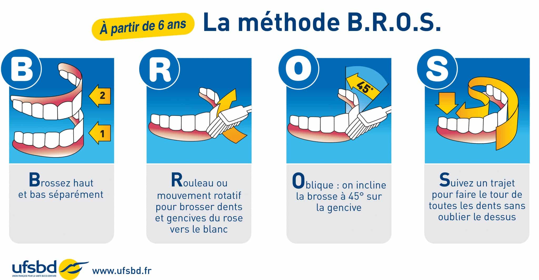 Brossage Des Dents La Bonne Methode Selon L Age De L Enfant Brossage Des Dents La Bonne Methode Selon L Age De L Enfant