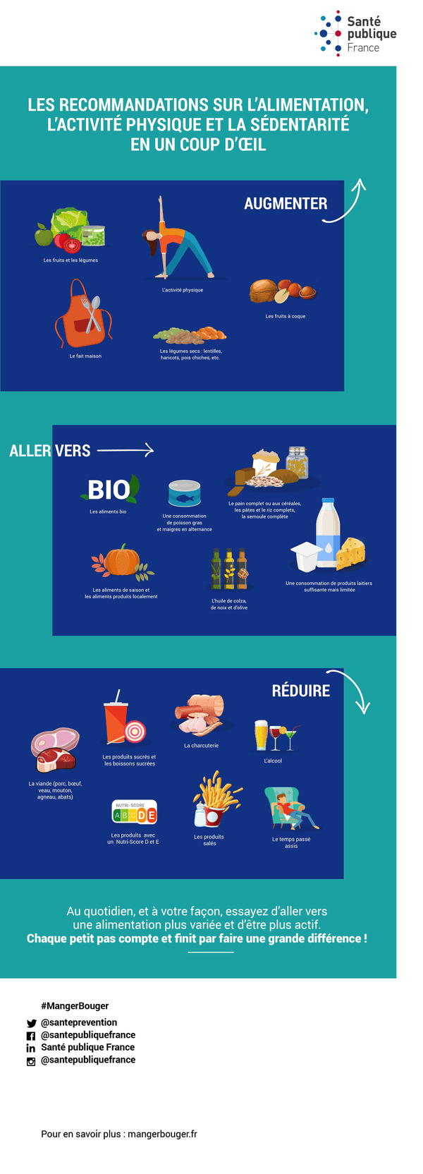 Alimentation, activité physique et sédentarité : les nouvelles recommandations de Santé publique France